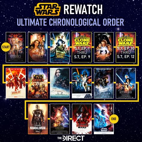 star wars the clone wars best watch order|star wars sequel trilogy order.